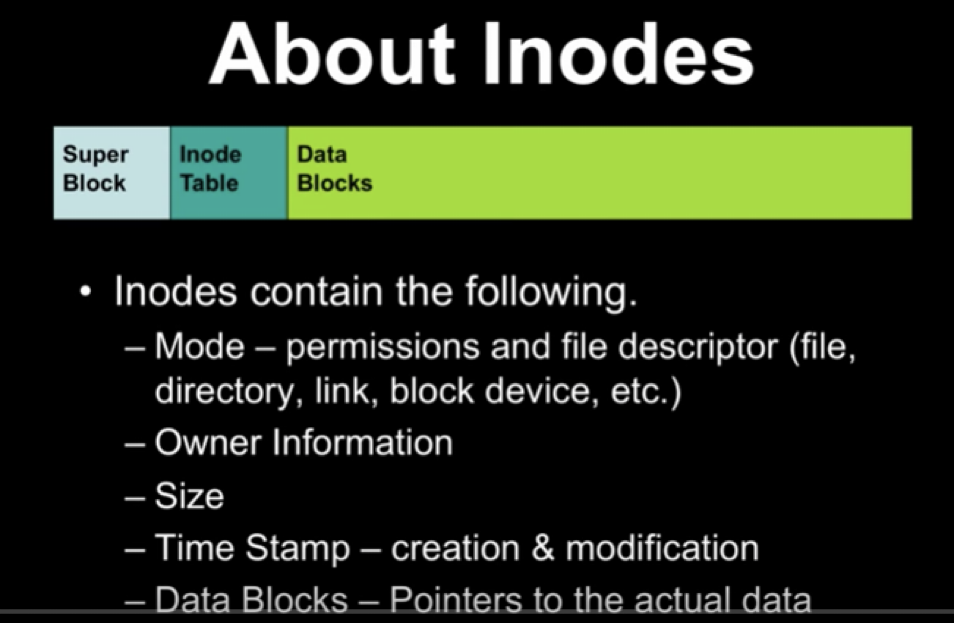 Inodes
