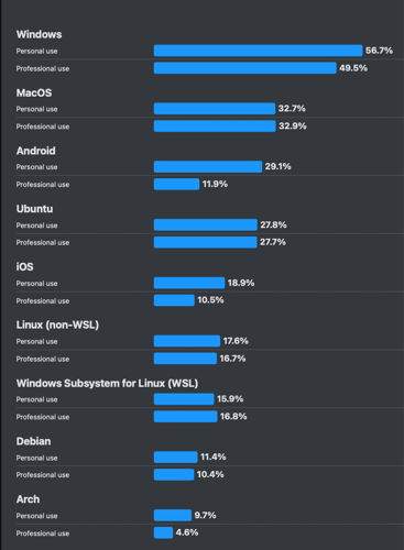 StackOverflow Developer Survey 2025